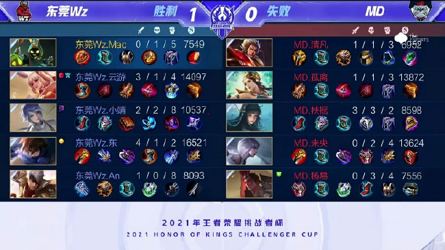 大赛中极为